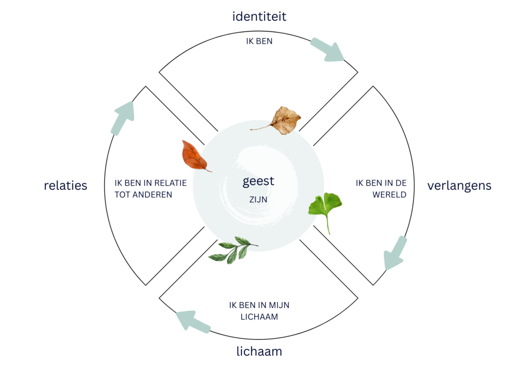 methode Een Jaar met Iris